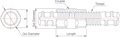 Coupler Size graphic